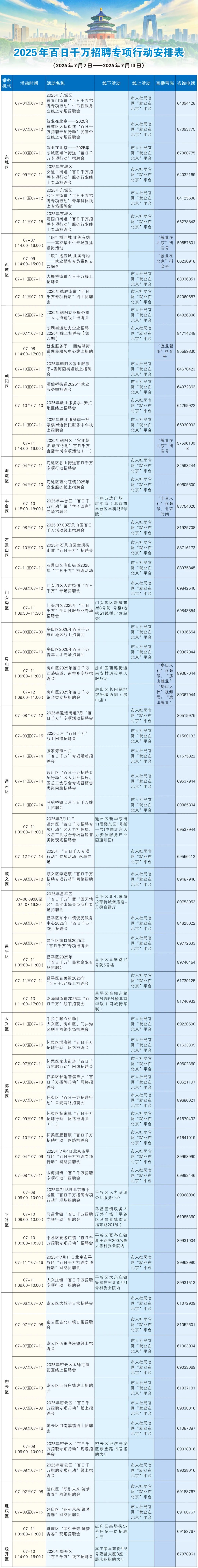 7月7日至7月13日招聘活動早知道！戳進來看——