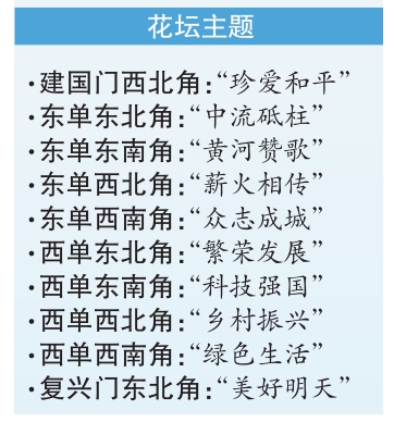 花壇主題