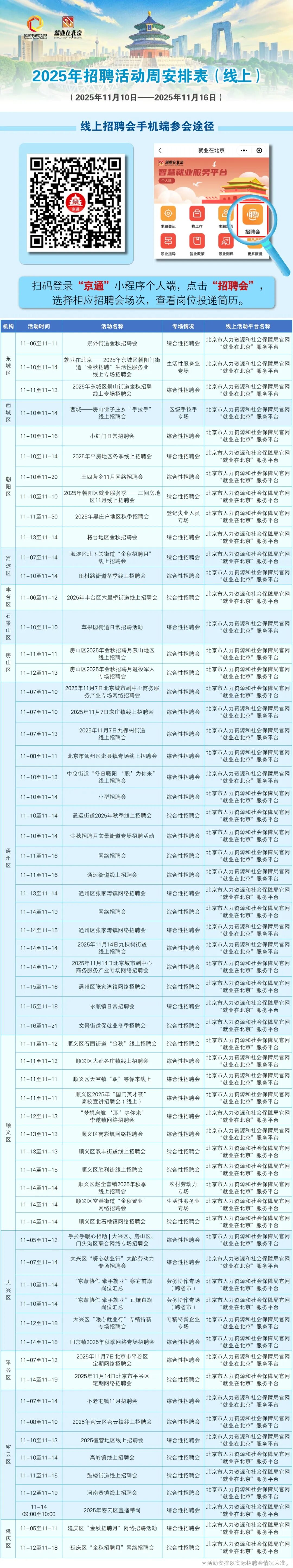 11月10日至11月16日招聘活動早知道！戳進來看——