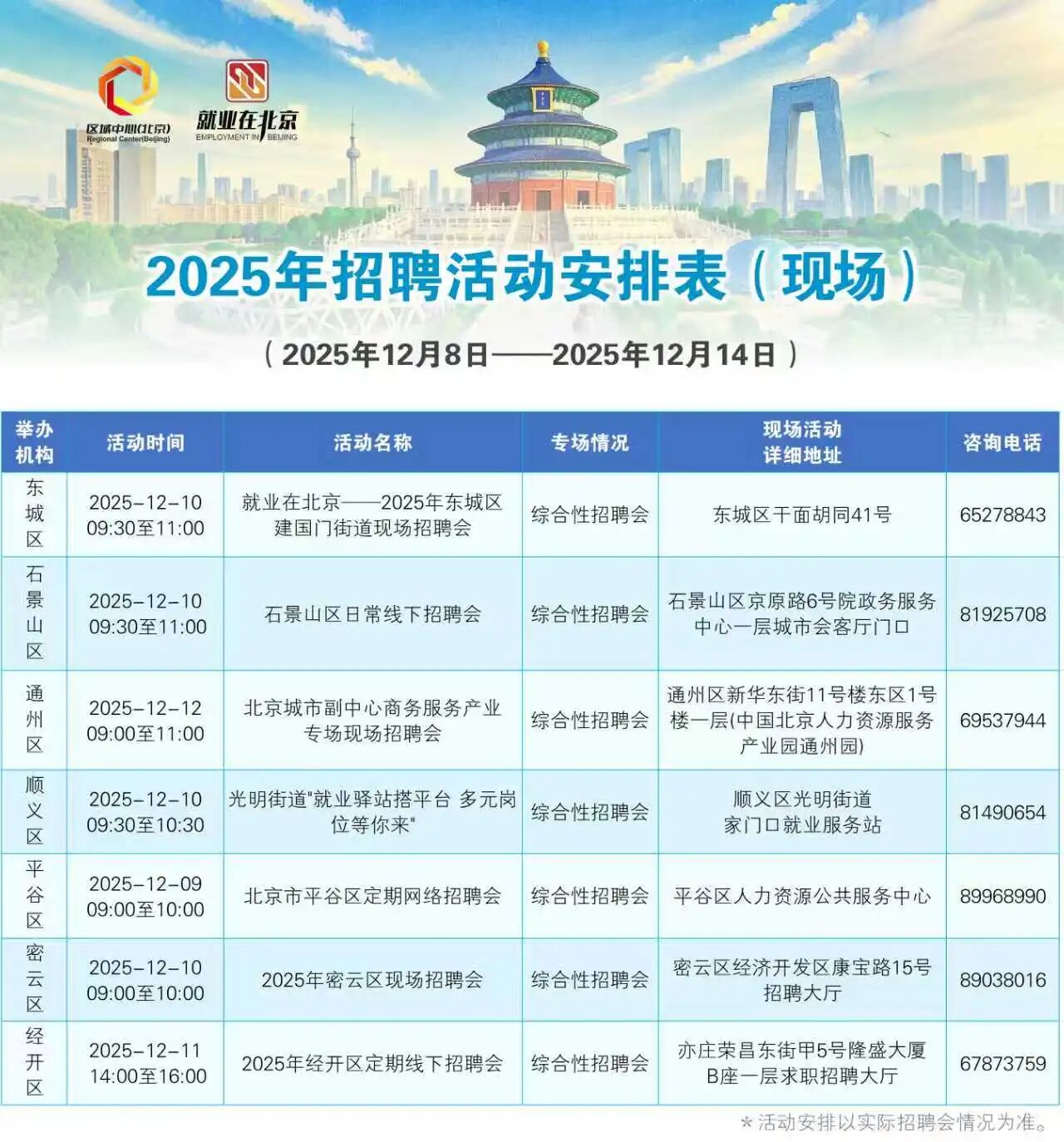 12月8日至12月14日招聘活動早知道！戳進來看——