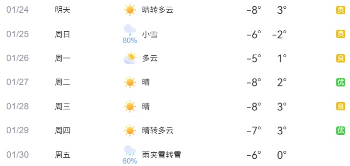 2026年1月24日至1月30日出行提示