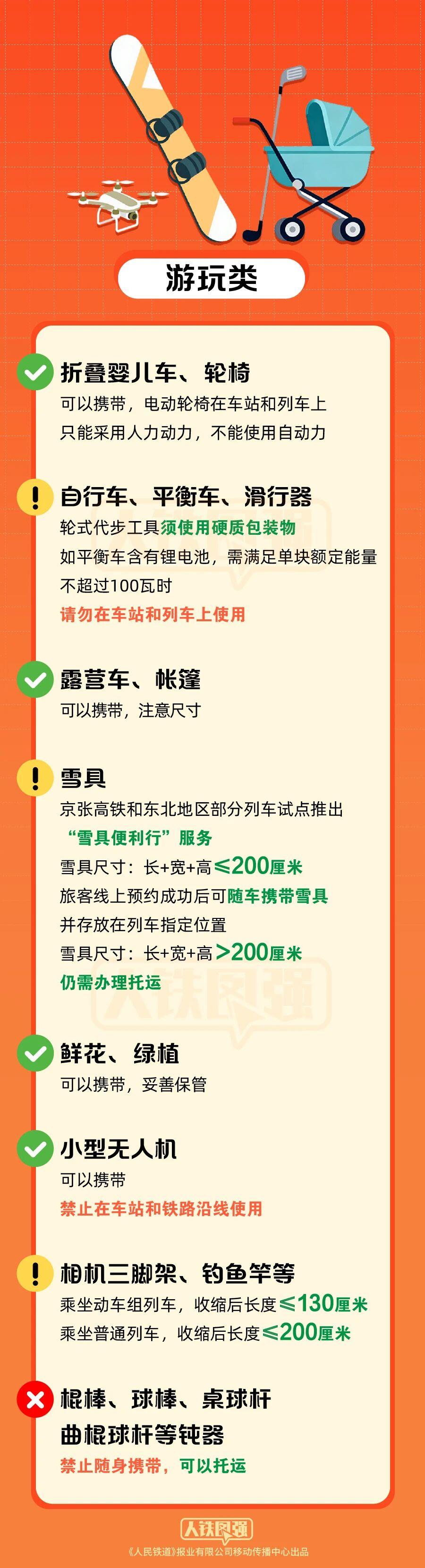 返程坐火車 哪些物品不能帶？指南請查收