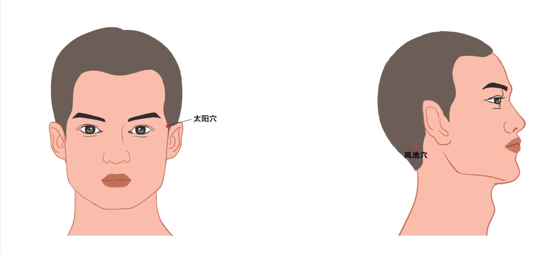 風池穴和太陽穴