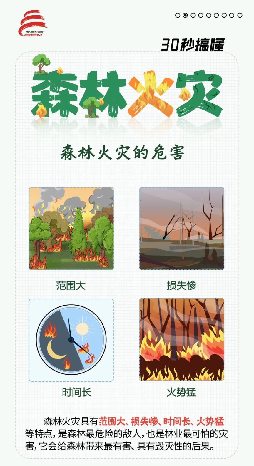 今年清明前後，北京森林防火形勢依然嚴峻複雜