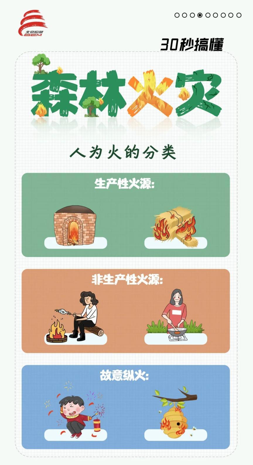 今年清明前後，北京森林防火形勢依然嚴峻複雜