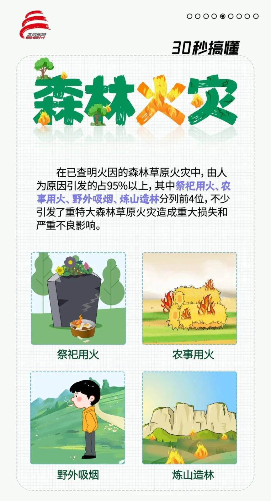 今年清明前後，北京森林防火形勢依然嚴峻複雜