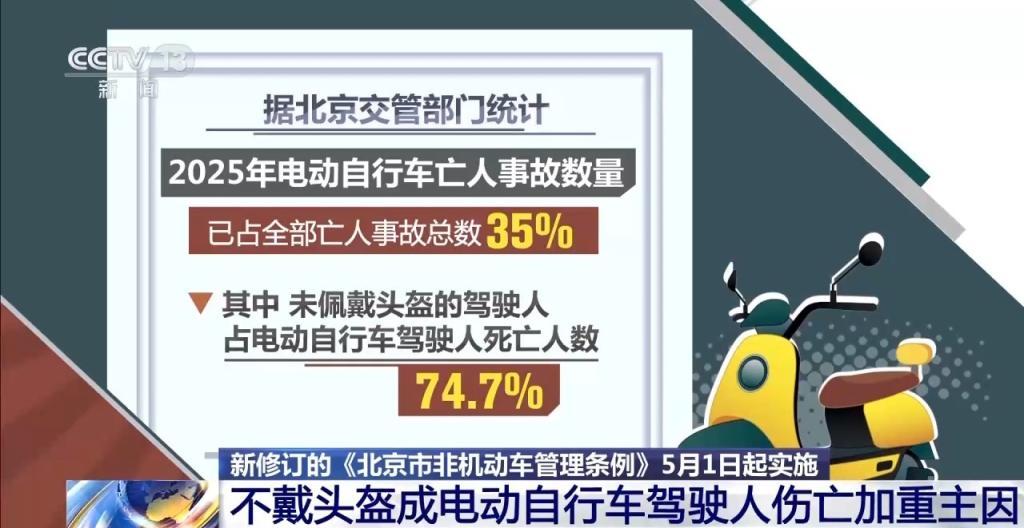 5月起在京騎電動車必須戴頭盔！怎麼選、如何戴？一文了解