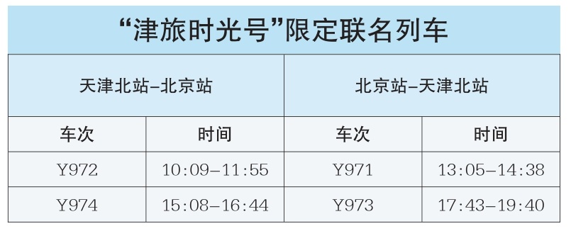 京津城際邀歌迷坐火車看音樂節
