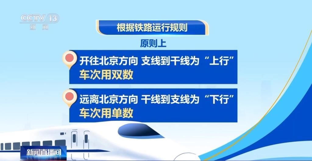 12306App購票界面標識揭秘，假期出行買票必看