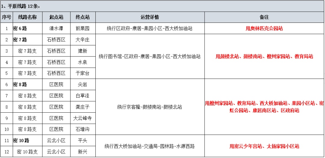 2026“密馬”賽前、賽事期間公交線路調整通知