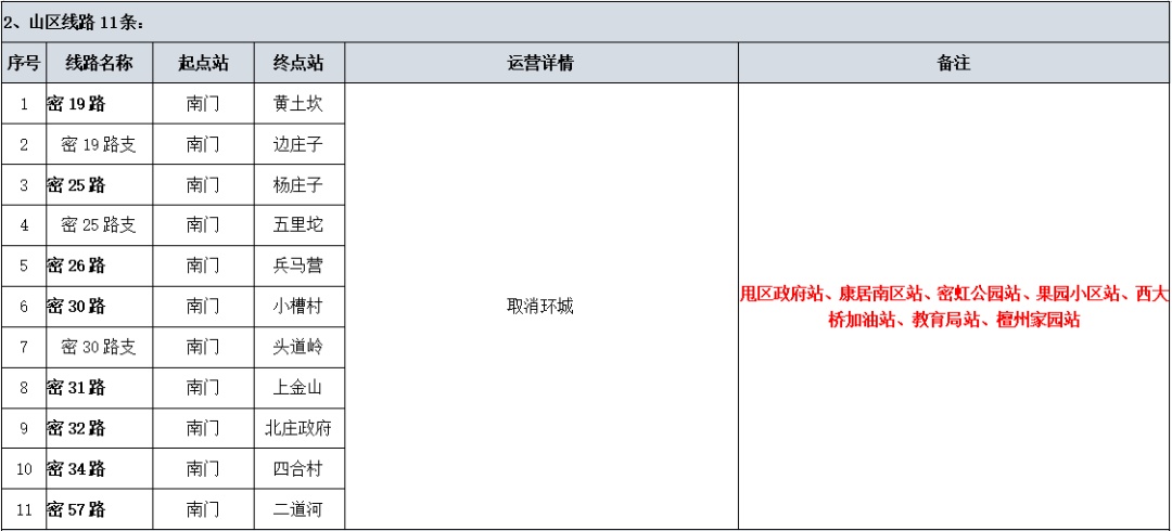 2026“密馬”賽前、賽事期間公交線路調整通知