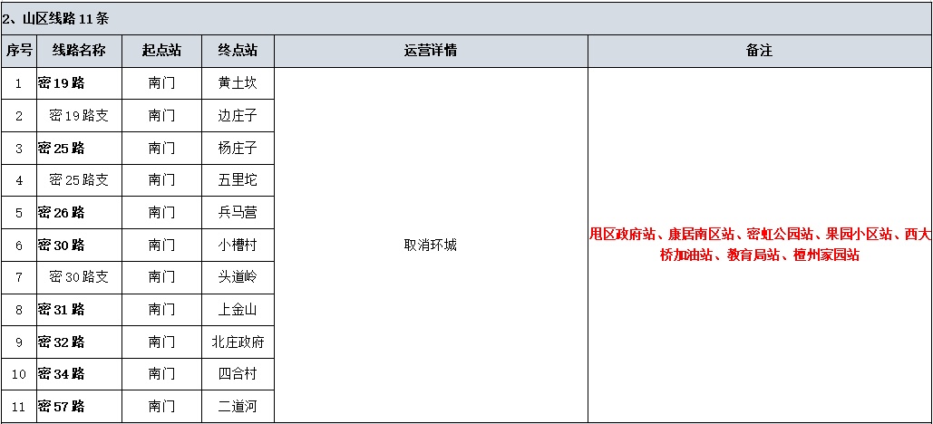 2026“密馬”賽前、賽事期間公交線路調整通知