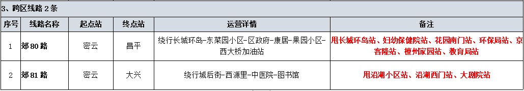 2026“密馬”賽前、賽事期間公交線路調整通知