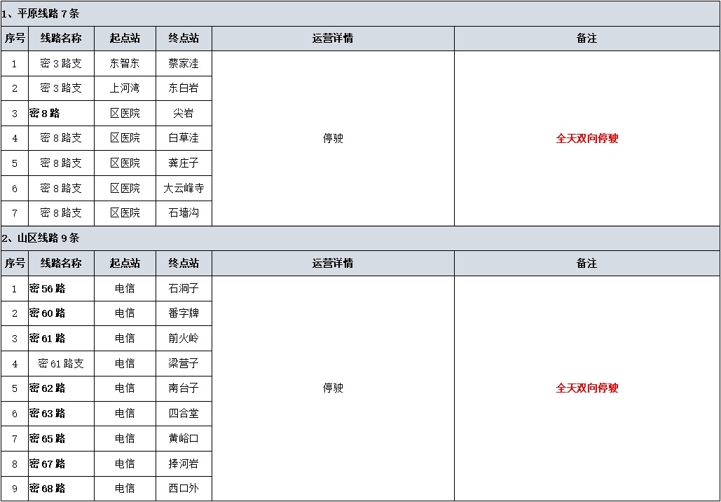 2026“密馬”賽前、賽事期間公交線路調整通知