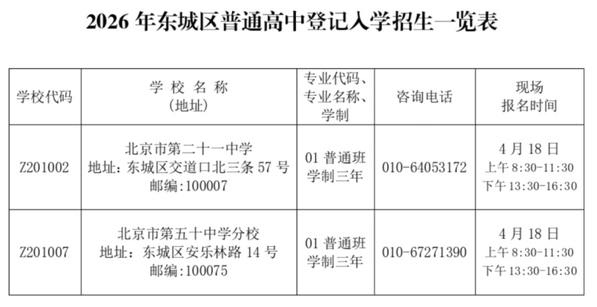 4月18日北京普通高中登記入學現場報名 每名考生僅可報一所