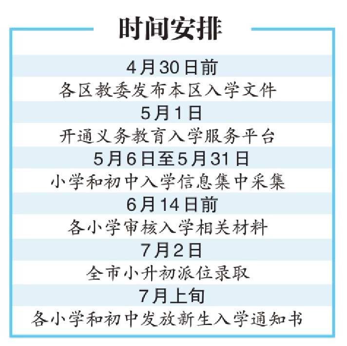 今年新增1萬餘個中學學位
