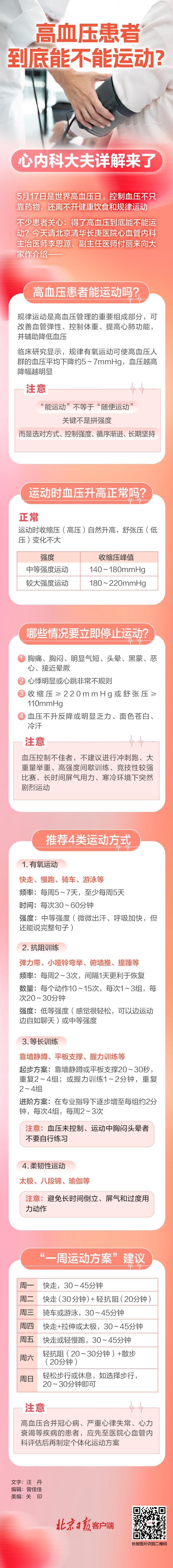 一圖讀懂｜高血壓患者能不能運動？心內科大夫詳解來了
