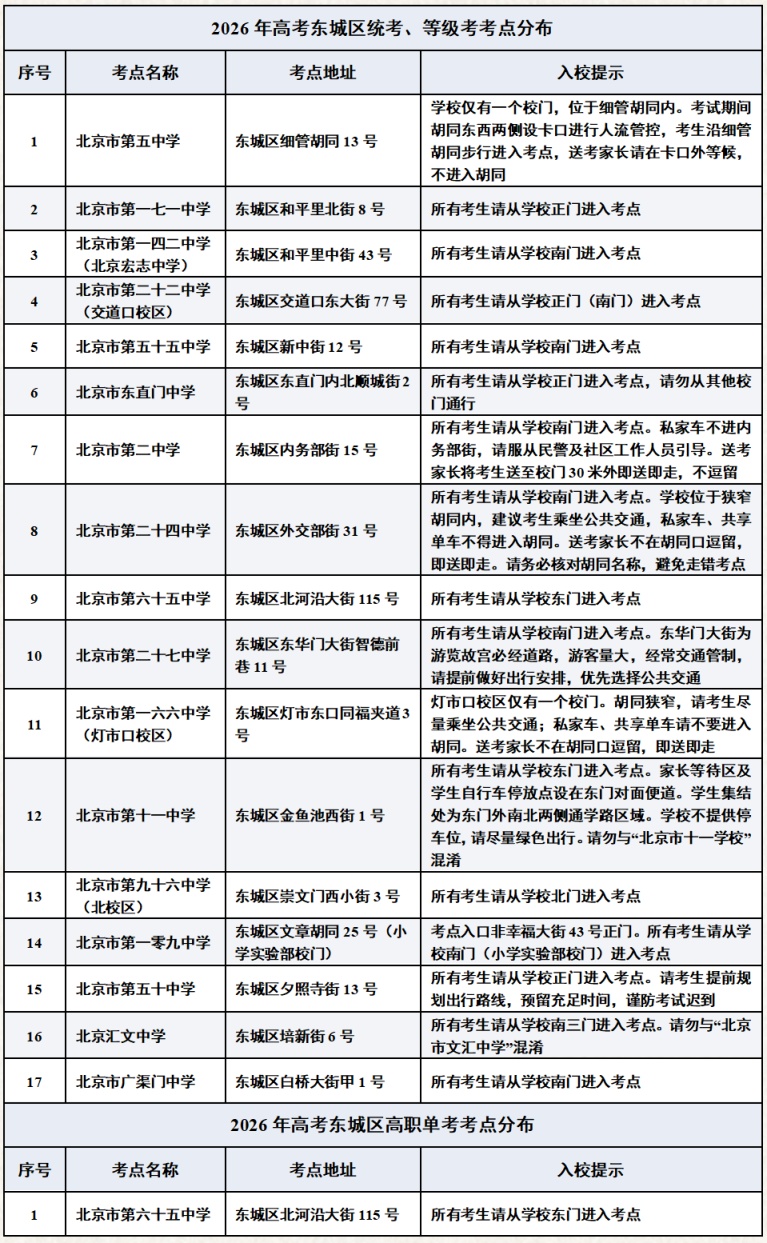 表1：東城區考點地址及入校提示