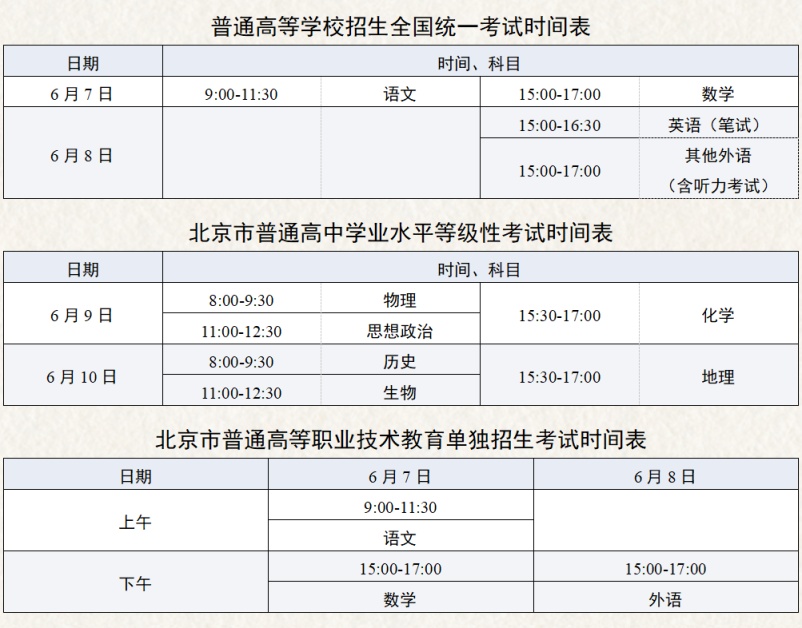 表2：考試時間安排