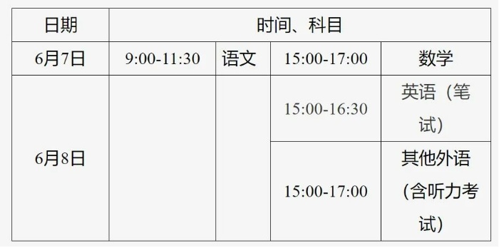 高考倒計時！這些“知識點”你復習了嗎？