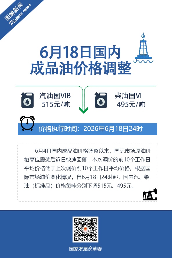 今晚下調油價！
