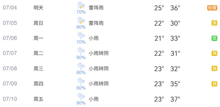 2026年7月4日至7月10日出行提示