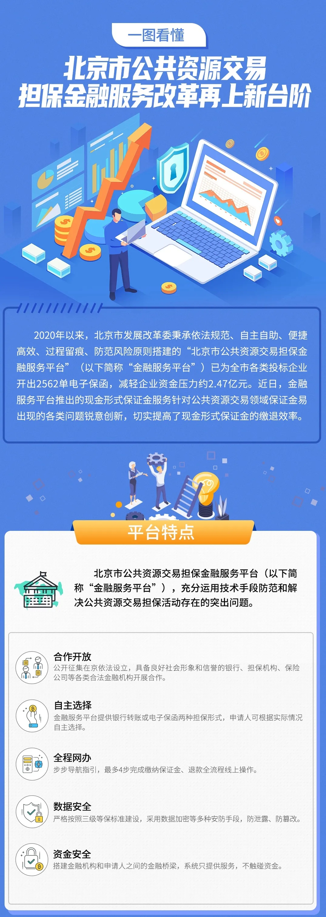 一圖看懂：北京市公共資源交易擔保金融服務改革再上新臺階