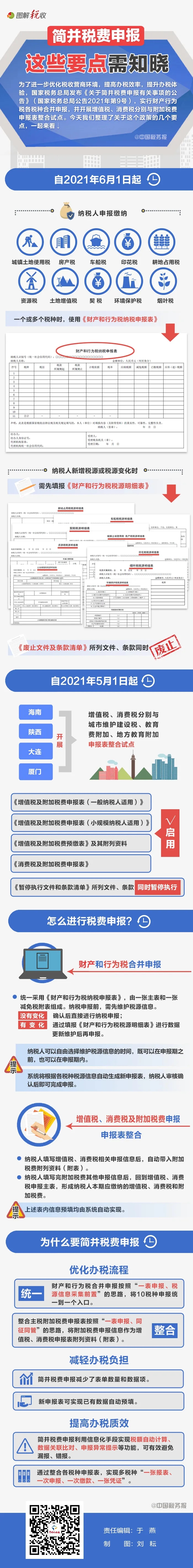 一圖讀懂簡並稅費申報要點