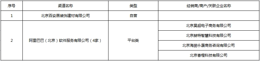 2025年度加力擴圍實施消費品以舊換新批政策參與企業（含經銷商、商戶）名單