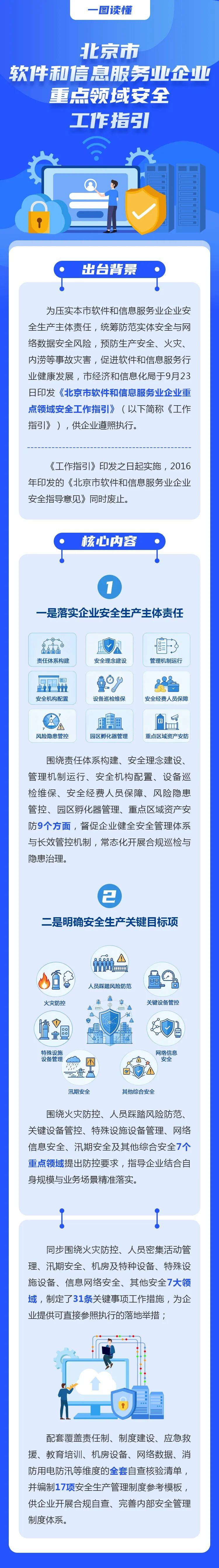 一圖讀懂丨北京市軟體和資訊服務業企業重點領域安全工作指引