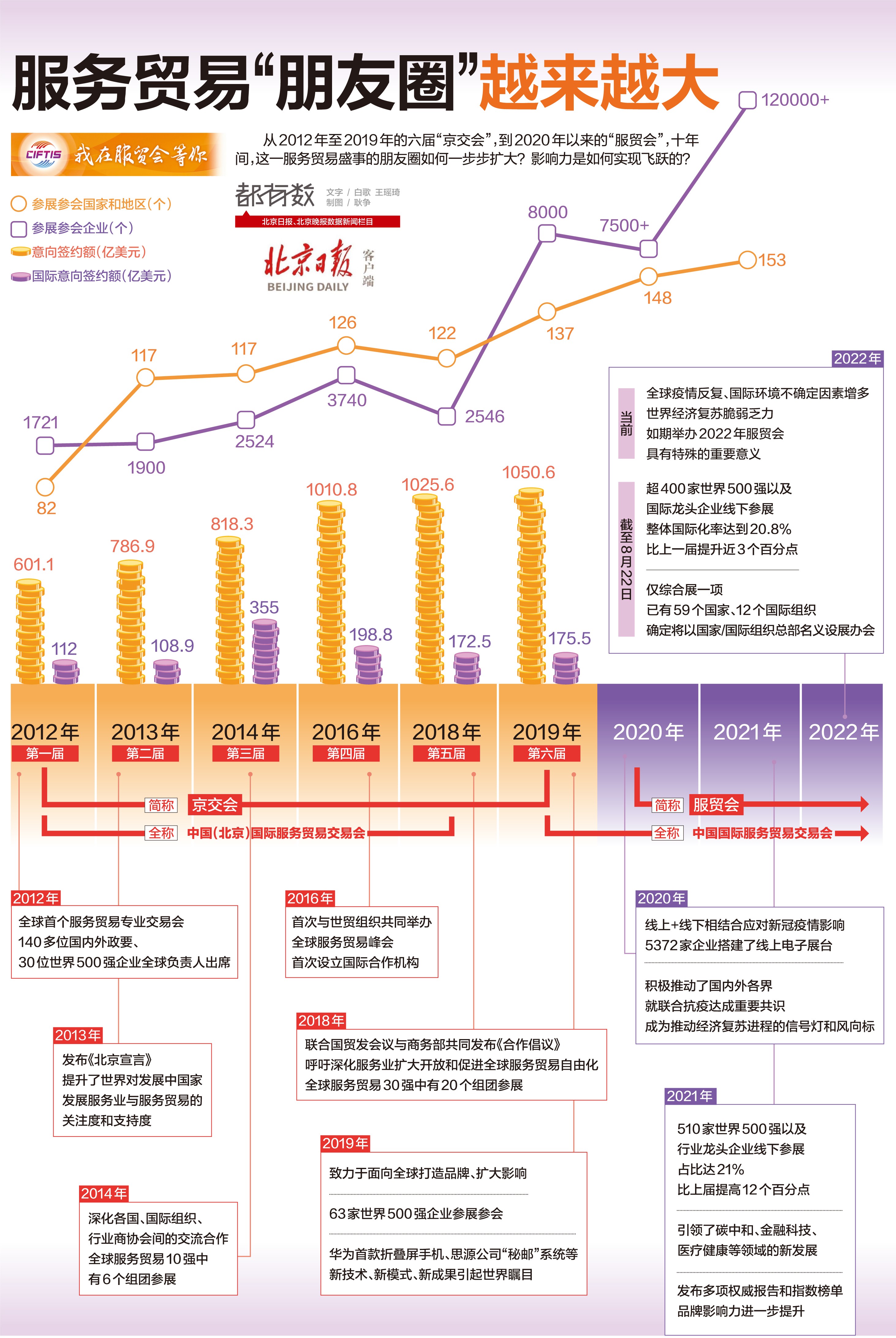 服務貿易“朋友圈”越來越大