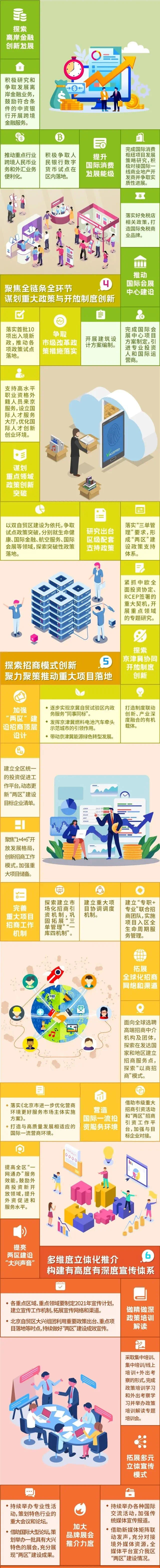 2021年大興區“兩區”這樣建！