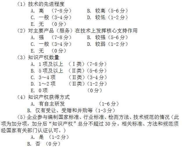 知識産權