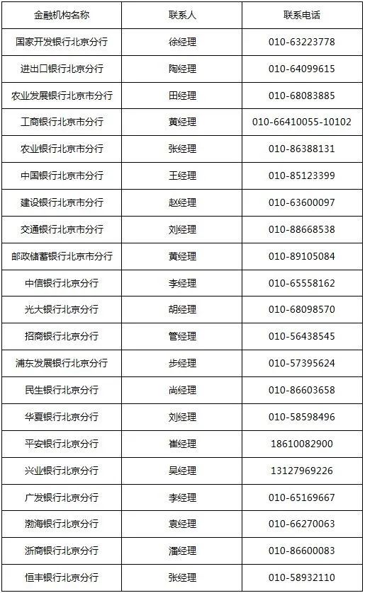 北京地區經辦金融機構聯繫方式
