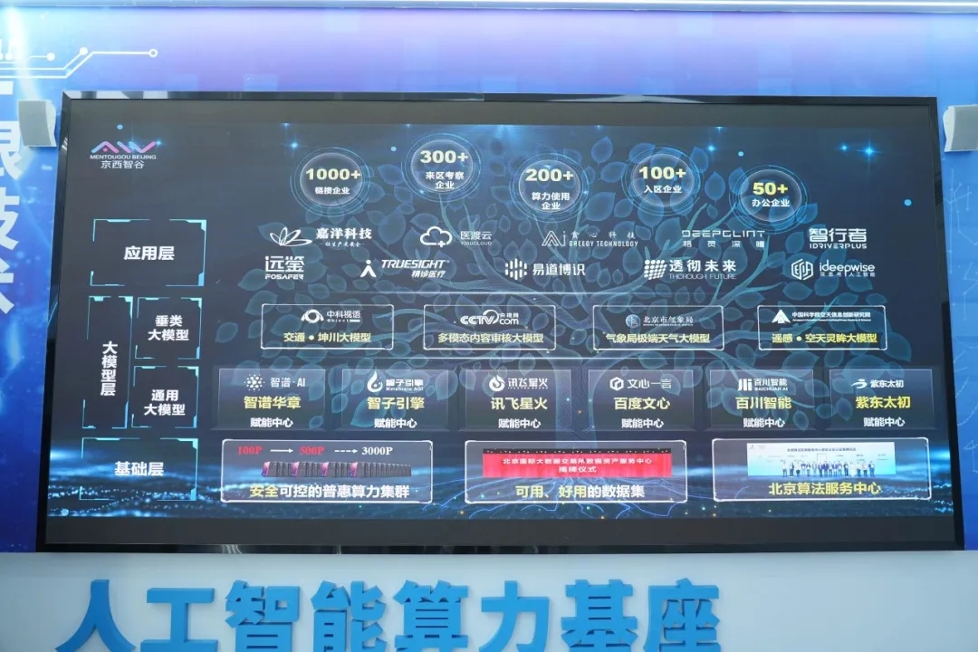人工智慧算力基座