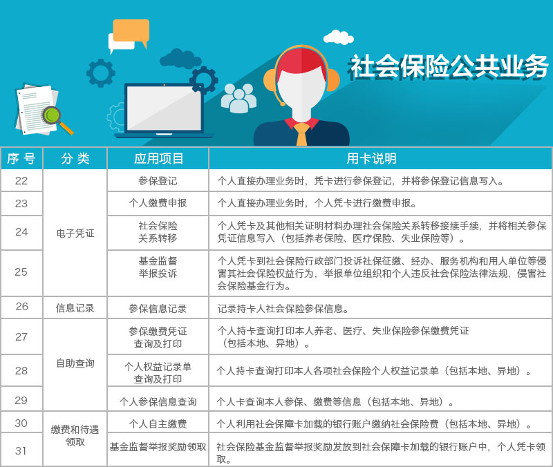社會保險公共服務