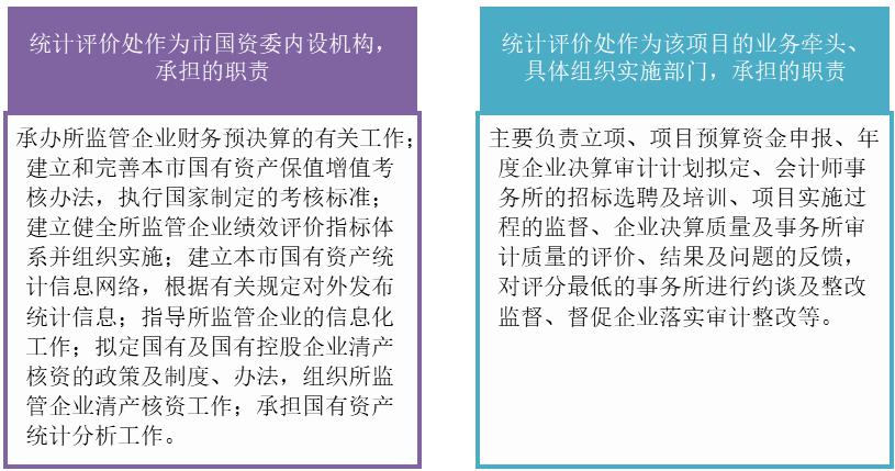 項目組織管理機構