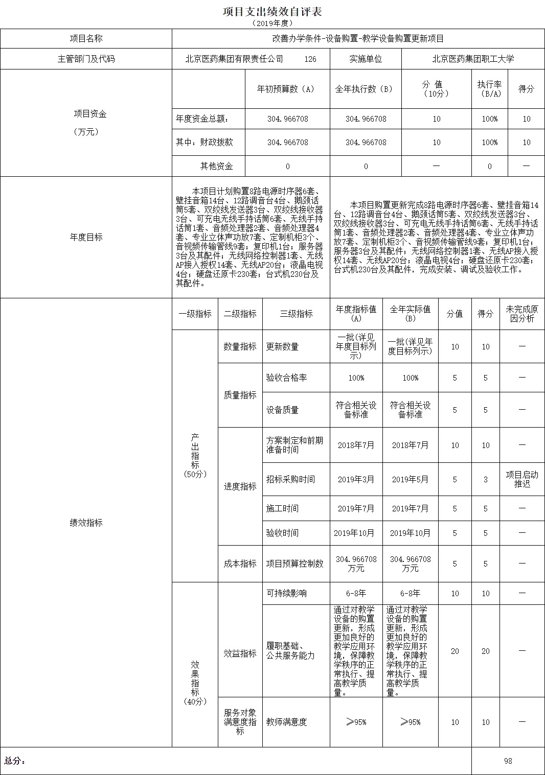 項目支出績效自評表.jpg