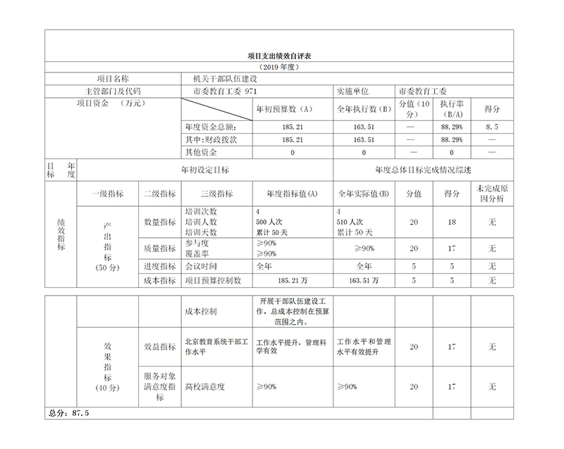 項目支出績效自評表.jpg