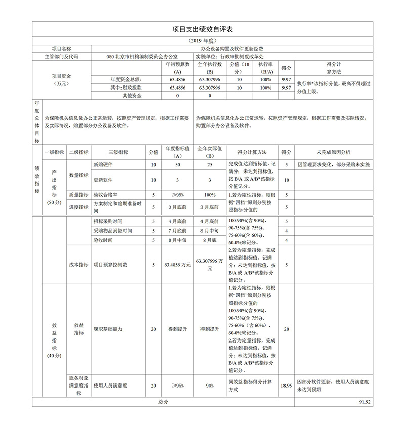 項目支出績效自評表.jpg
