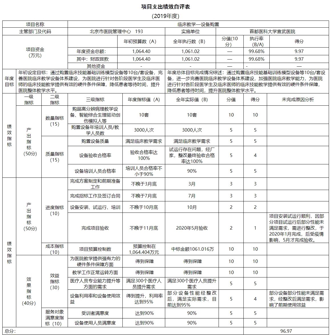 項目支出績效自評表.jpg