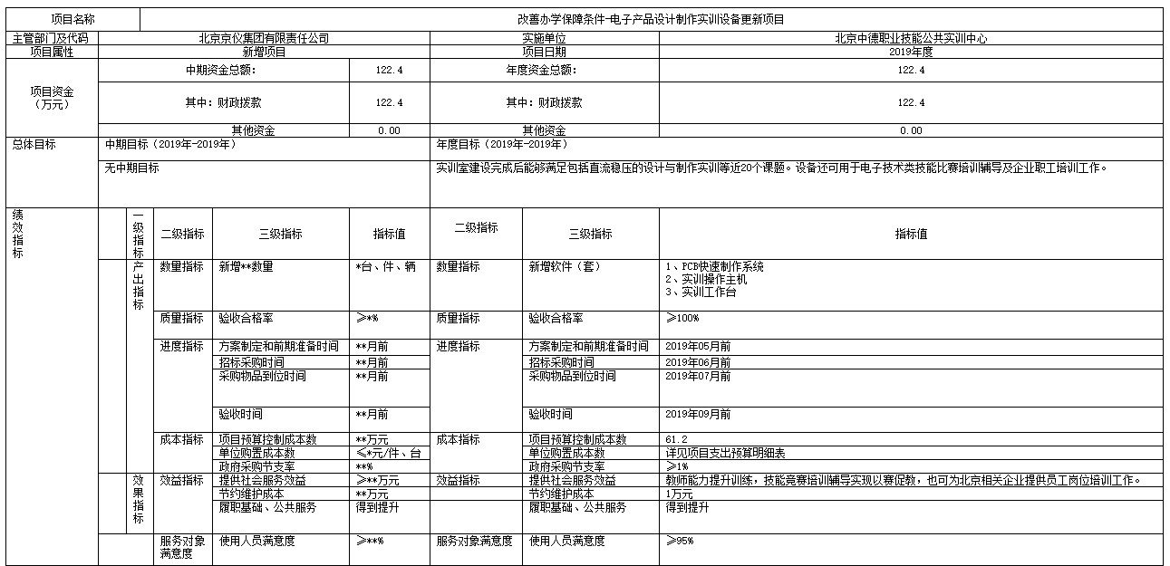 項目支出績效自評表.jpg