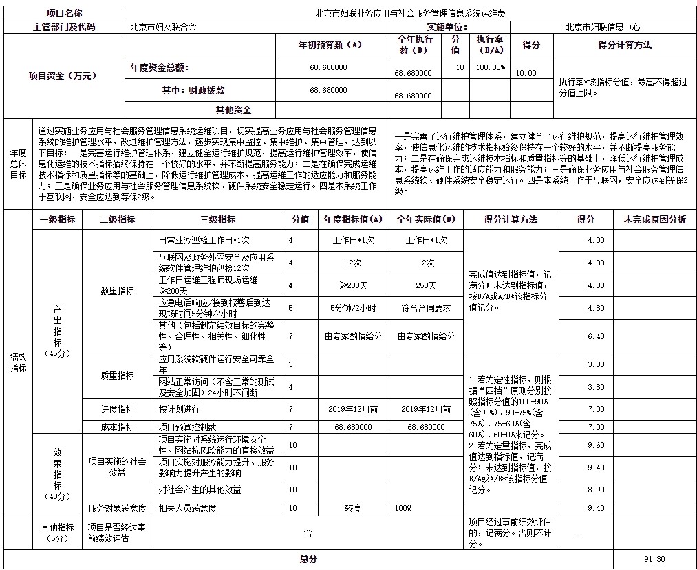 項目支出績效自評表.jpg