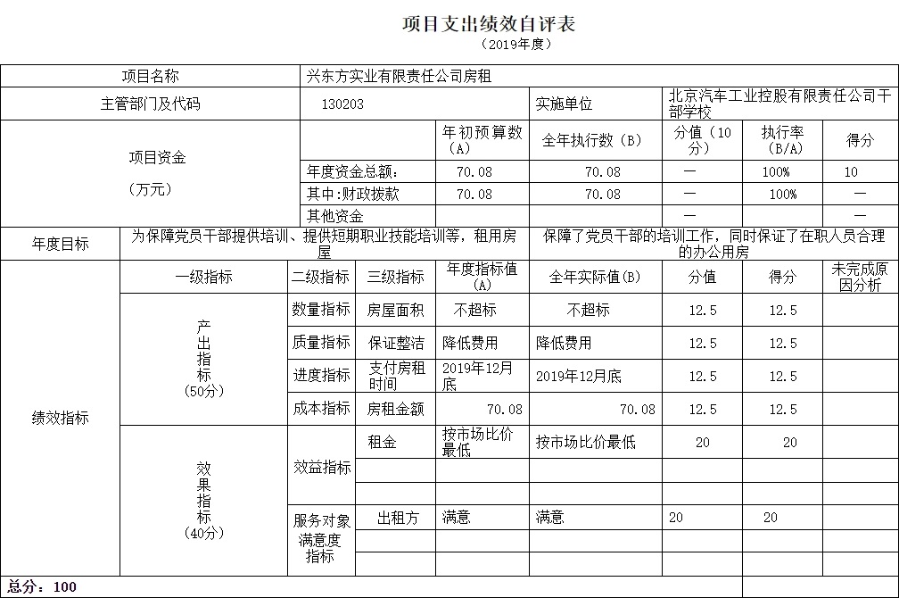 項目支出績效自評表.jpg