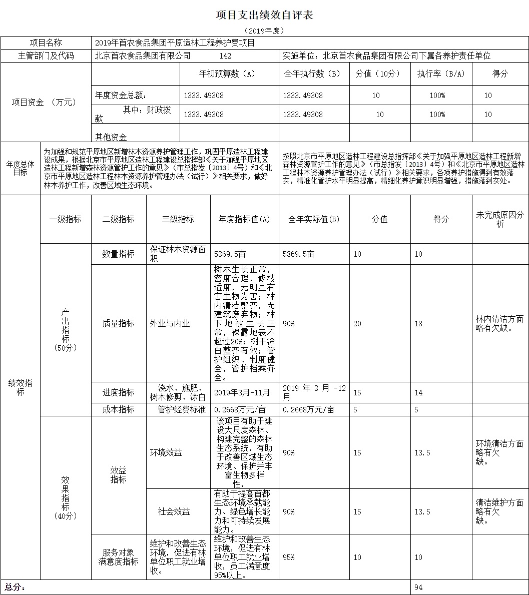 項目支出績效自評表.jpg