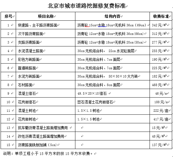 道路挖掘修復費標準.jpg