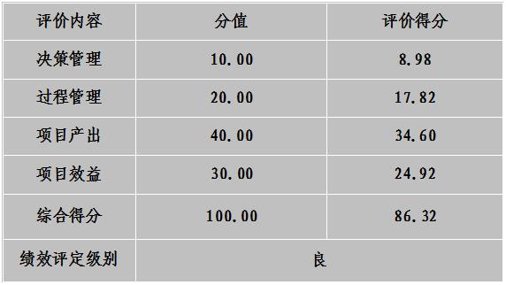 綜合評價情況