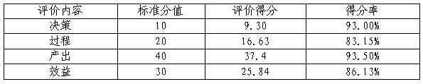 綜合評價情況及評價結論