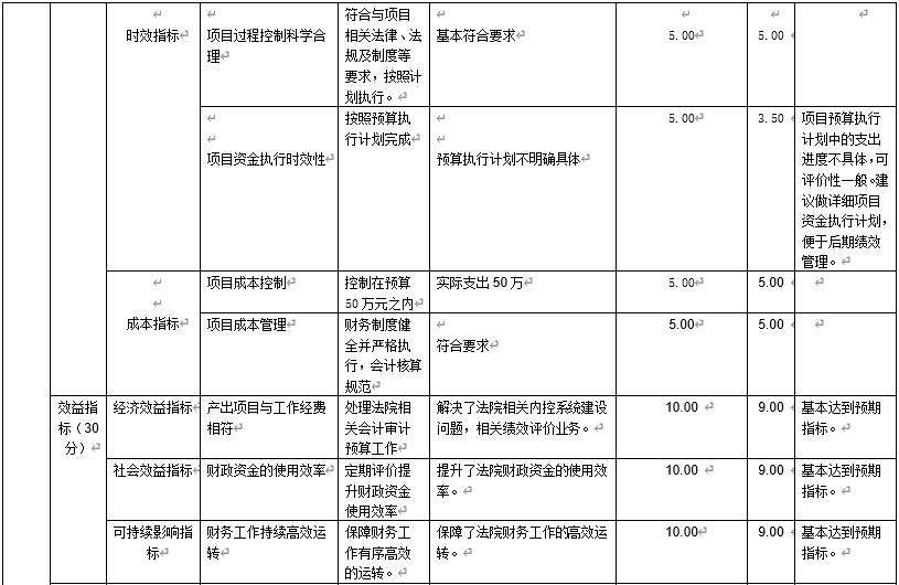 會計審計及諮詢工作經費