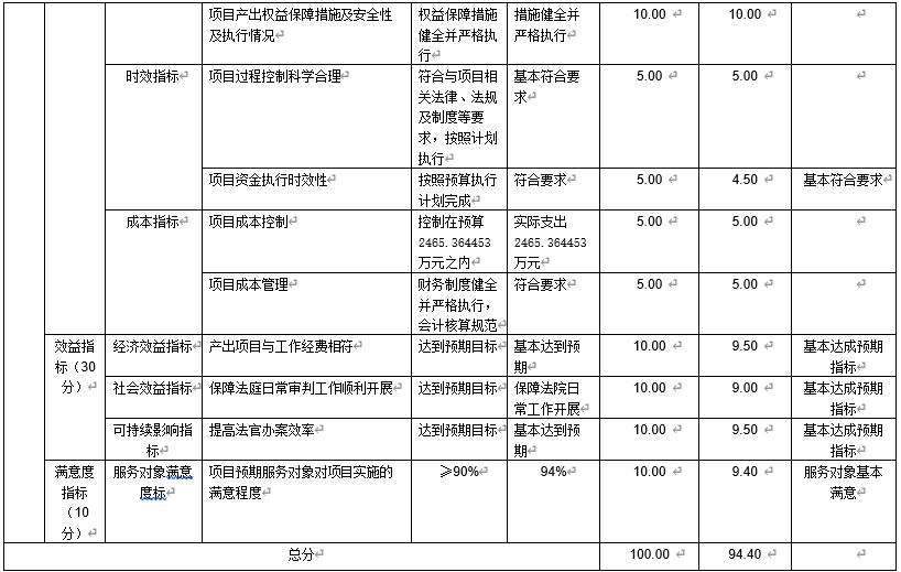 法院辦案業務費